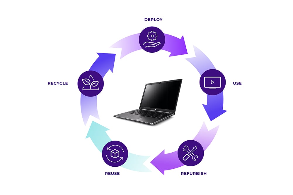 Lifecycle-management wordt een bestuursvraagstuk